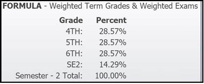 Formula Weighted Term Grades and Weighted Exams for high school 