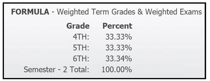 Formula for Weighted Term Grades and Weighted Exams 