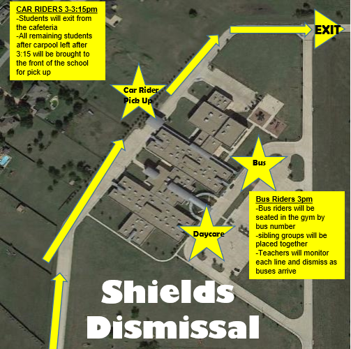 diagram of traffic flow for dismissal procedures  